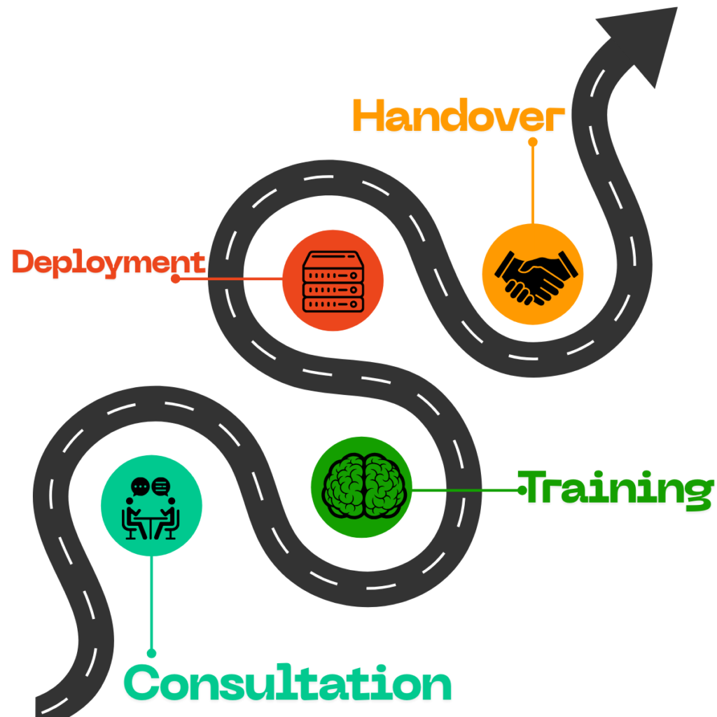 Road Map for Self-Hosted Chatbot