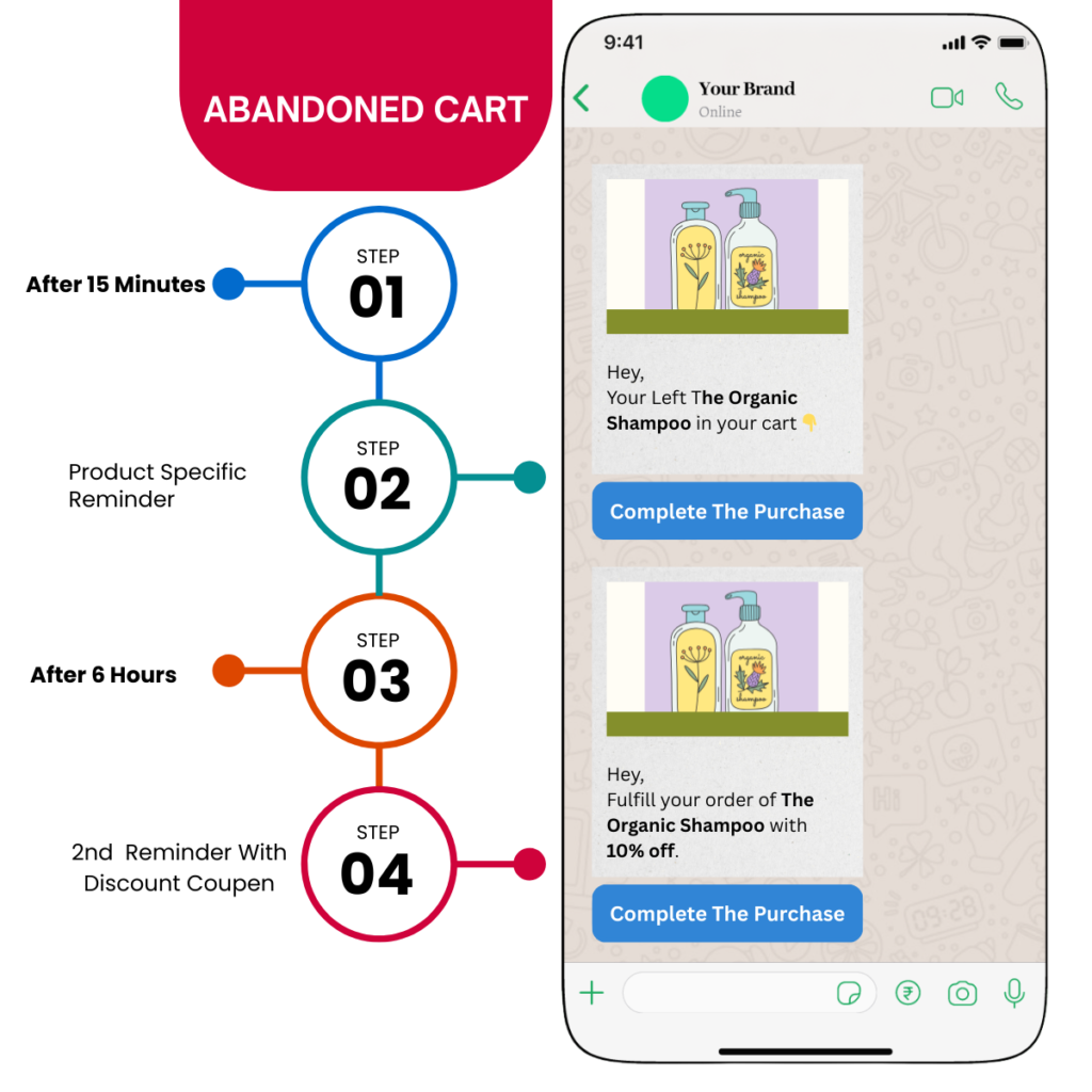 WhatsApp Auto-Reply Bot for Business